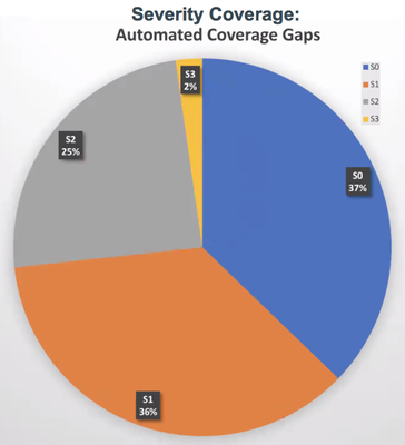 msi-test-coverage-11-30.png