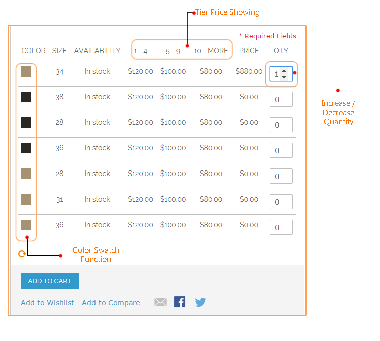 magento associated product grid table