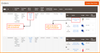 Admin Product Preview Plus M2_Sale Order Grid.png