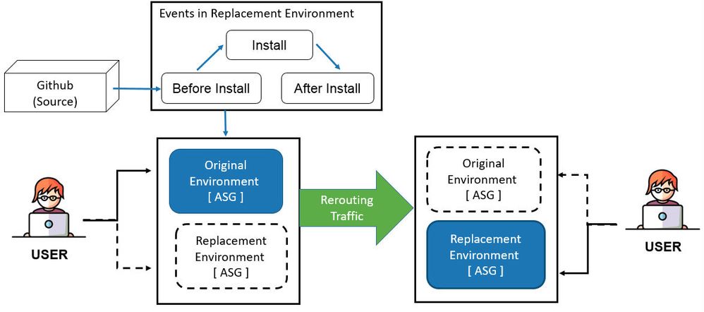 AWS-CD.jpg AWS-CD.jpg