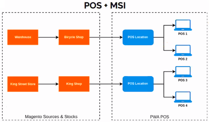 msi-1-18-pos2.png