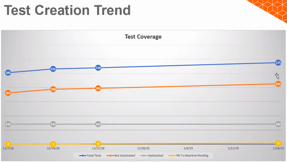 msi-1-18-test-trend.png