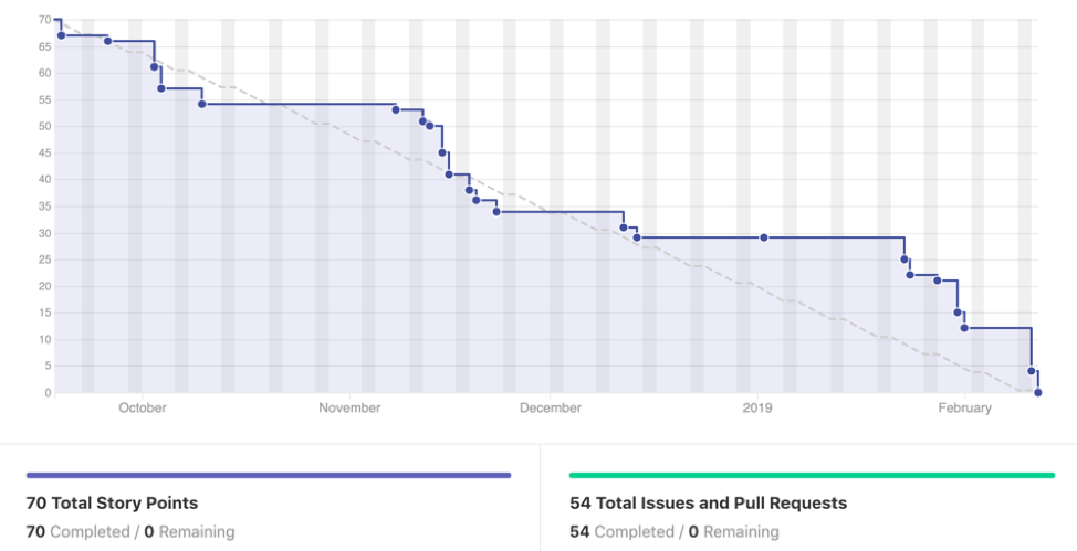 graphql-2-15-2019.png