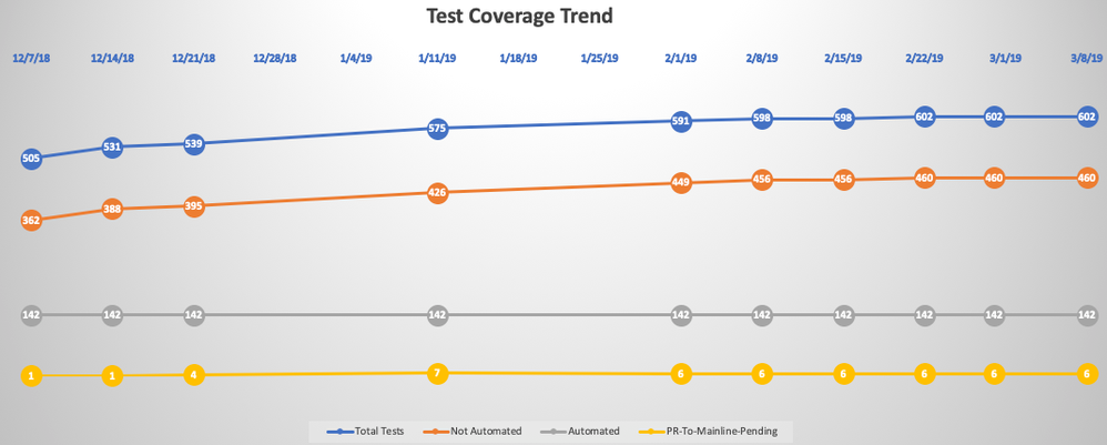 msi-testtrend-3-8-2019.png