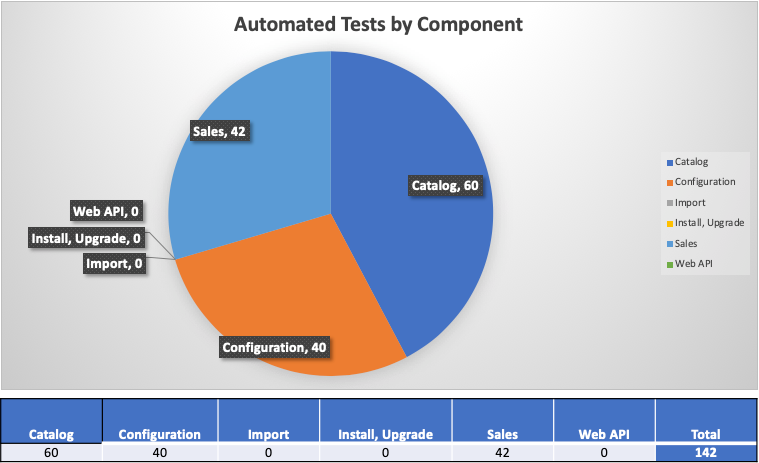 msi-testauto-3-8-2019.png