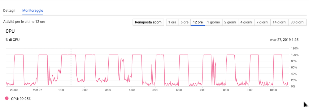 Schermata 2019-03-27 alle 10.40.28.png