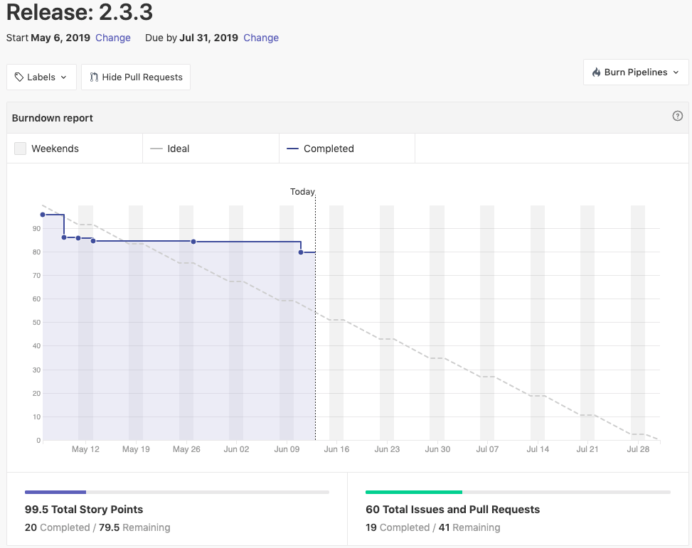 graphql-burndown-6-7.png