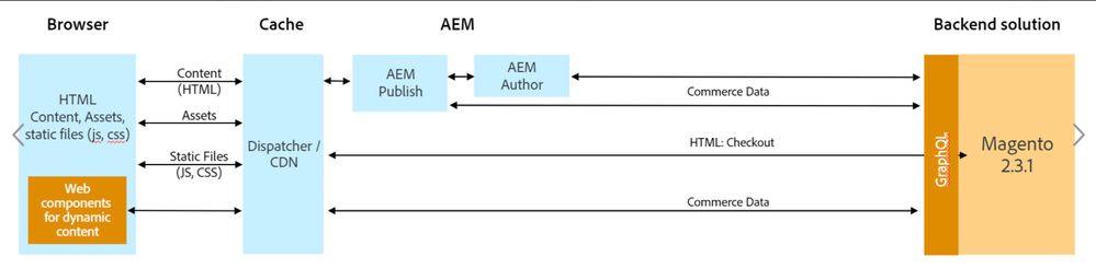 architecture-overview