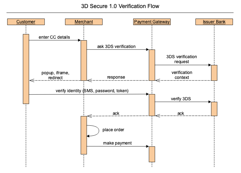 3D Secure 1.0.png