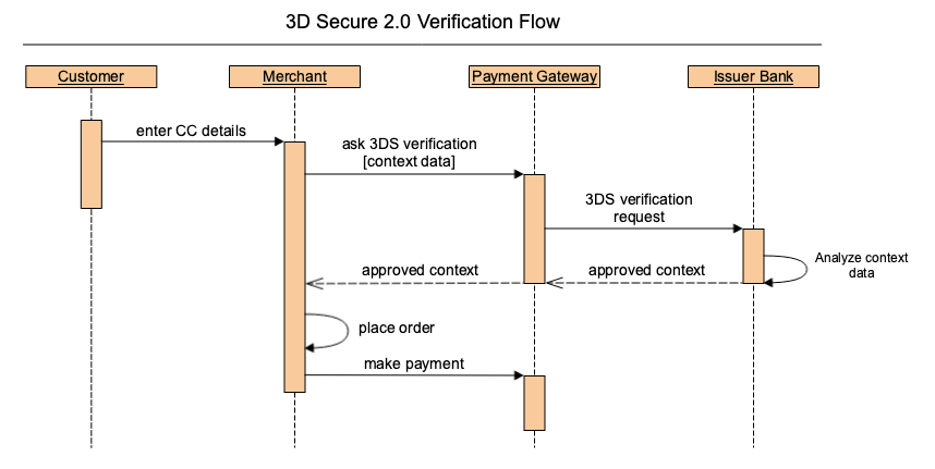 3D Secure 2.0.png