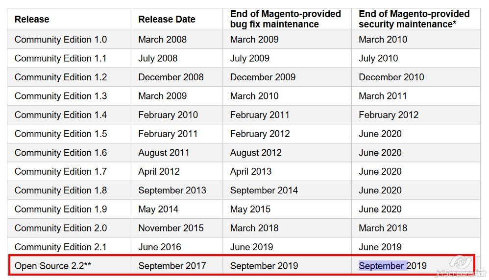 Pictures2019-08-22_22-19_magento-open-source-software-m.jpg