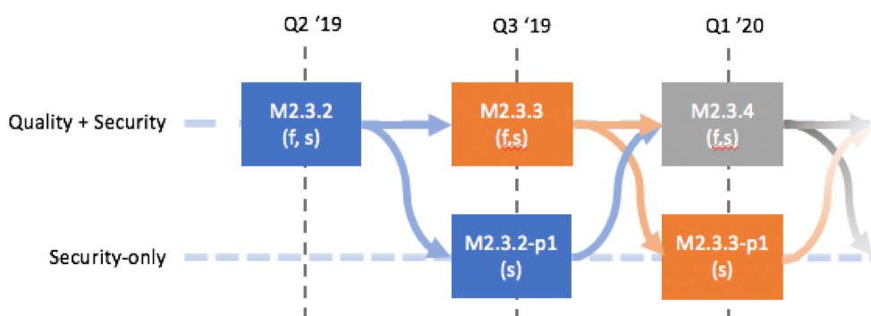 sec patch paths.png sec patch paths.png