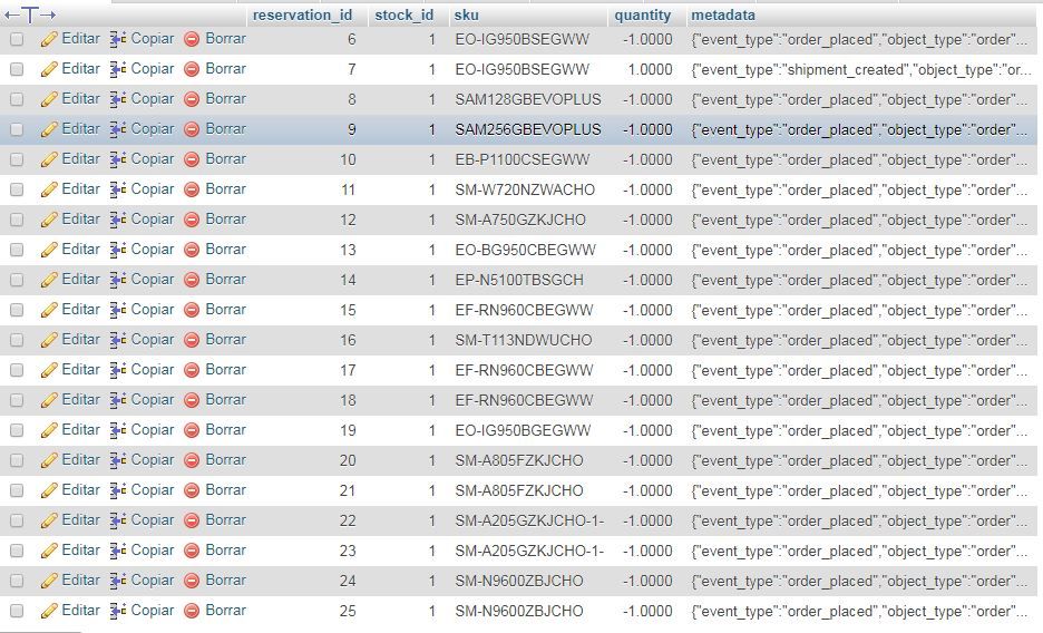 inventory_reservation in my DB