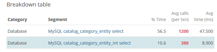 Breakdown2.PNG Breakdown2.PNG
