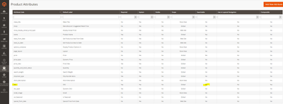 Setting SKU to Searchable