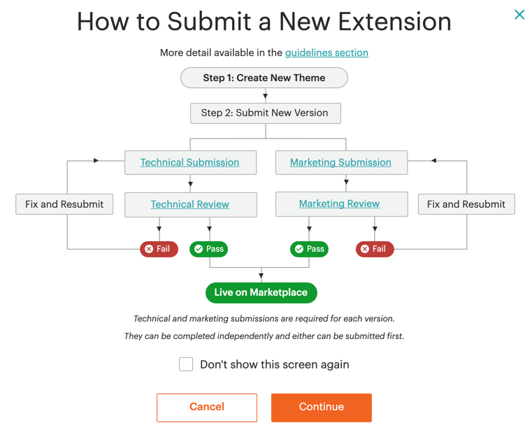 submit-chart1.png