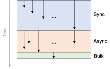 Image 1. First version of test process