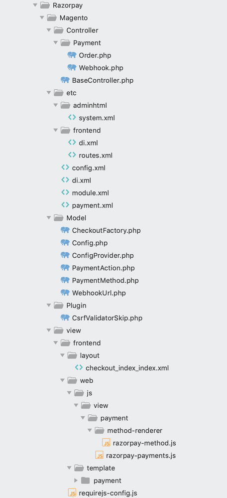 Directory structure