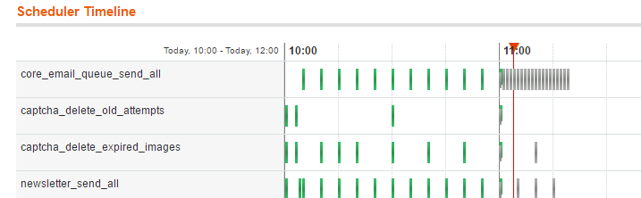 timeline.png timeline.png