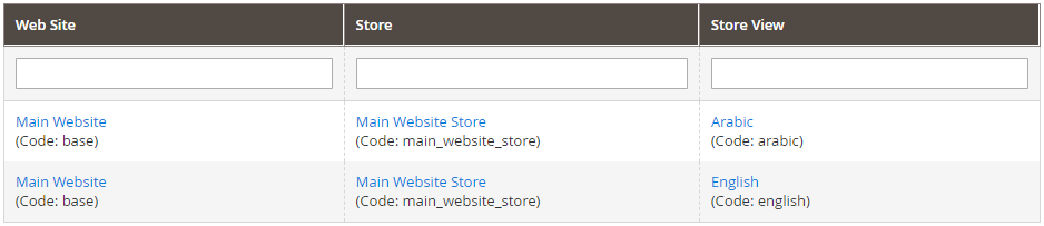 store structure.PNG store structure.PNG