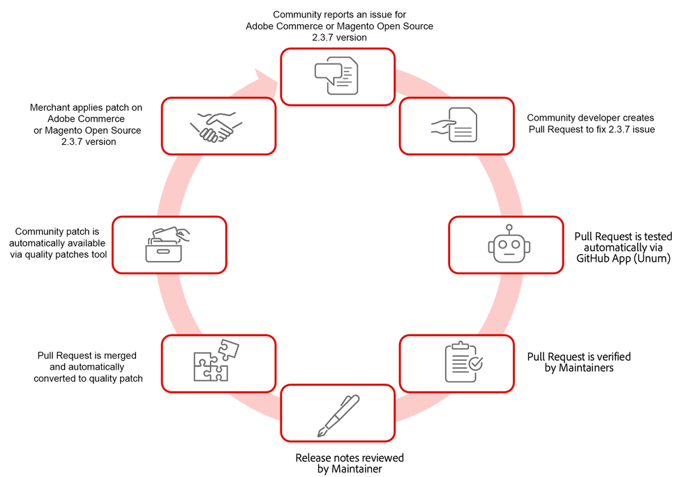 Schema.png