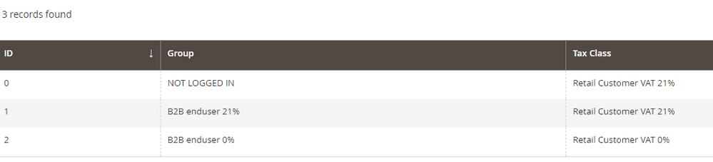 customer group.PNG customer group.PNG