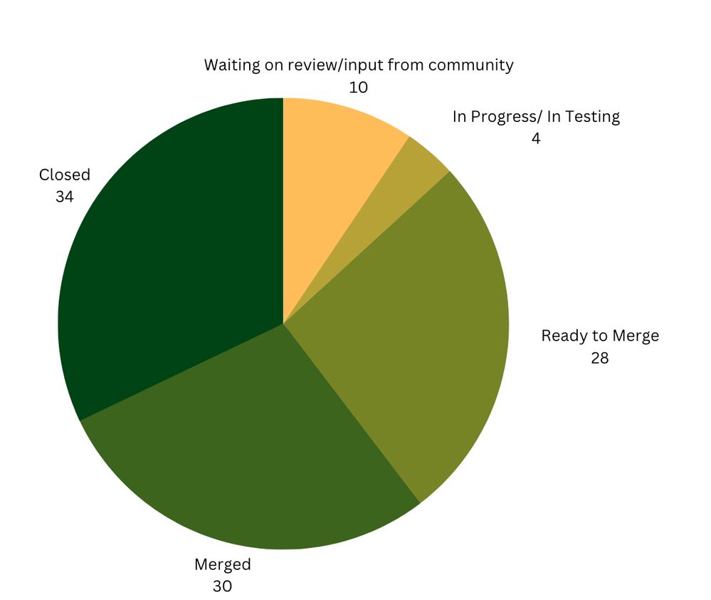 Screen Shot 2023-08-30 at 12.12.50 PM.png Screen Shot 2023-08-30 at 12.12.50 PM.png