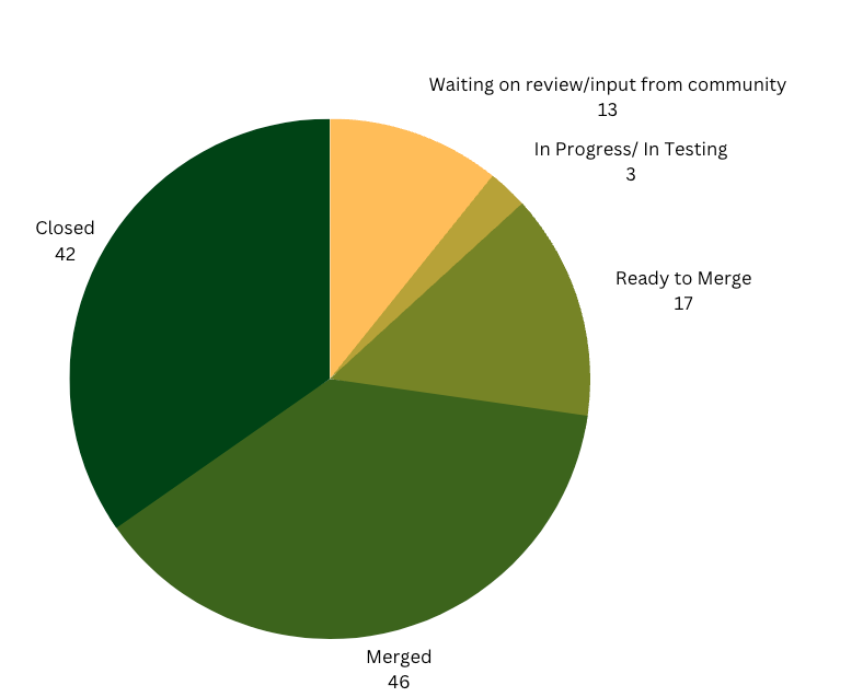 piechart-Sept.png