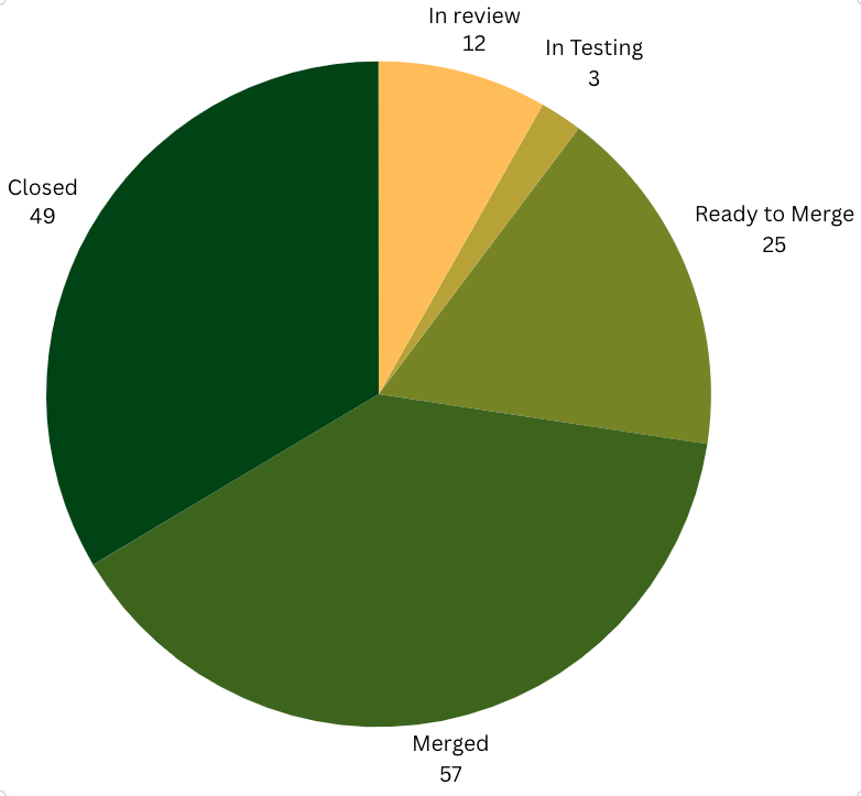 Screen Shot 2023-11-29 at 2.11.11 PM.png Screen Shot 2023-11-29 at 2.11.11 PM.png