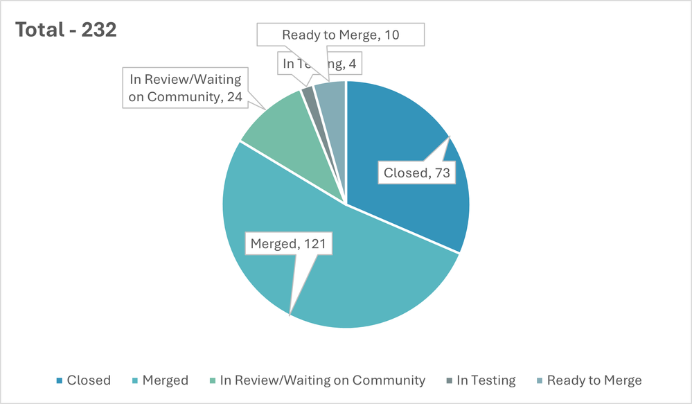 magento2-chart august.png magento2-chart august.png