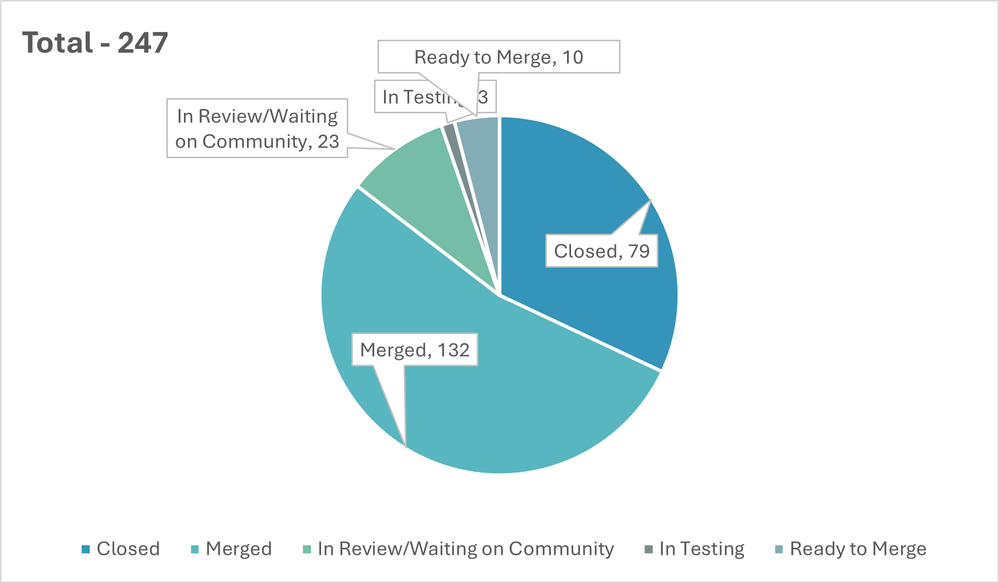 Magento2 report - chart sep.png