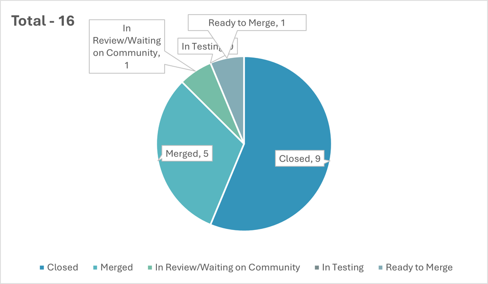 pagebuilder chart - november.png