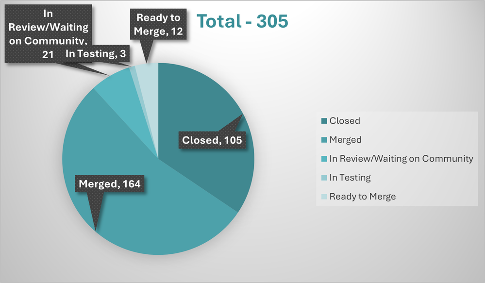 Magento 2 chart - Jan.png