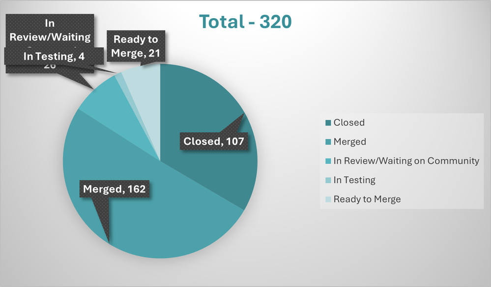 magento 2 chart.png