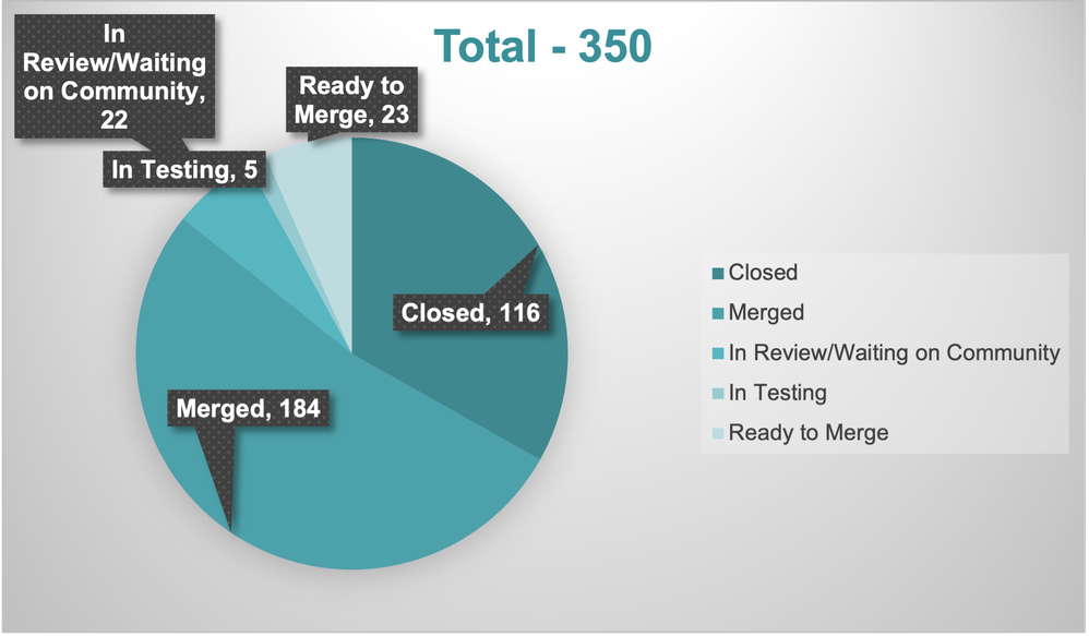 magento2chart.png