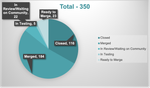 magento2chart.png