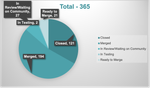magento2chart.png