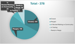 magento2chart.png