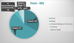 magento2chart.png