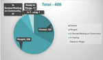 magento2chart.png