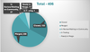 magento2chart.png
