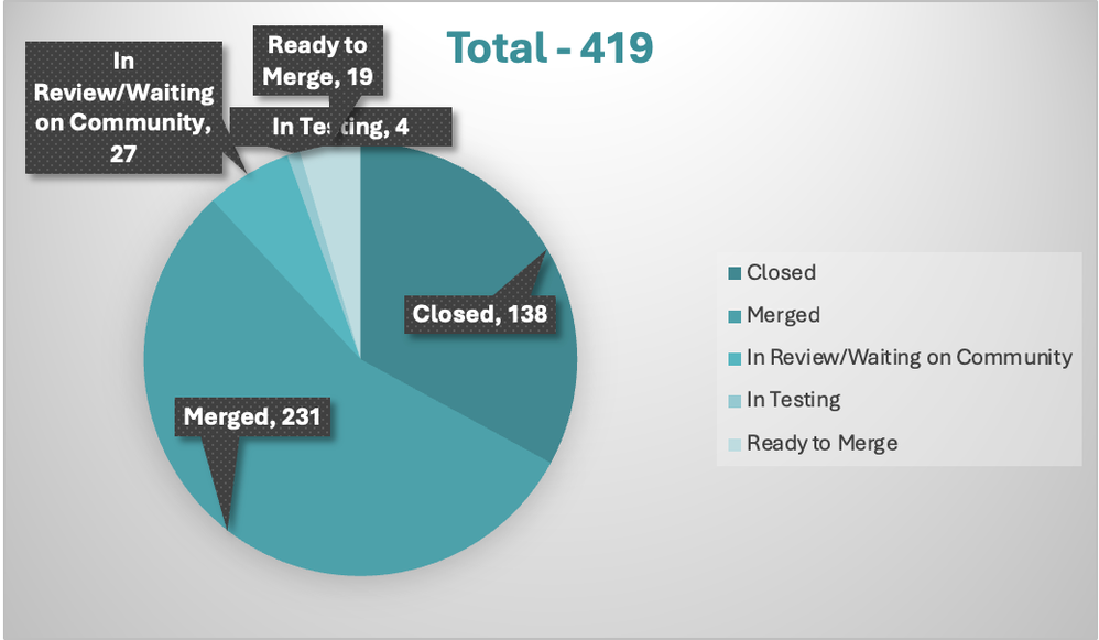 magento2chart.png