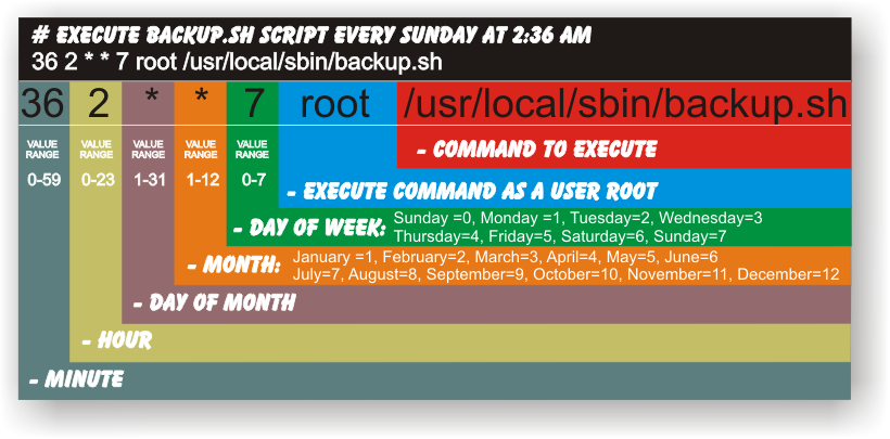 linux_crontab_colorful.png
