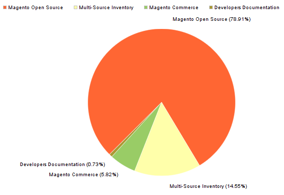 q4-partners-stats.png