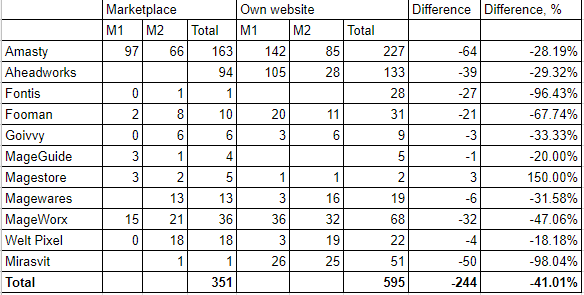 magento marketplace.png