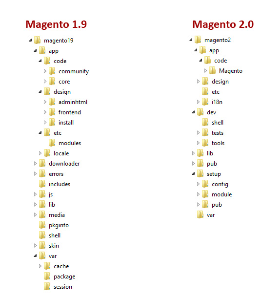 difference-magento-1x-2.jpg