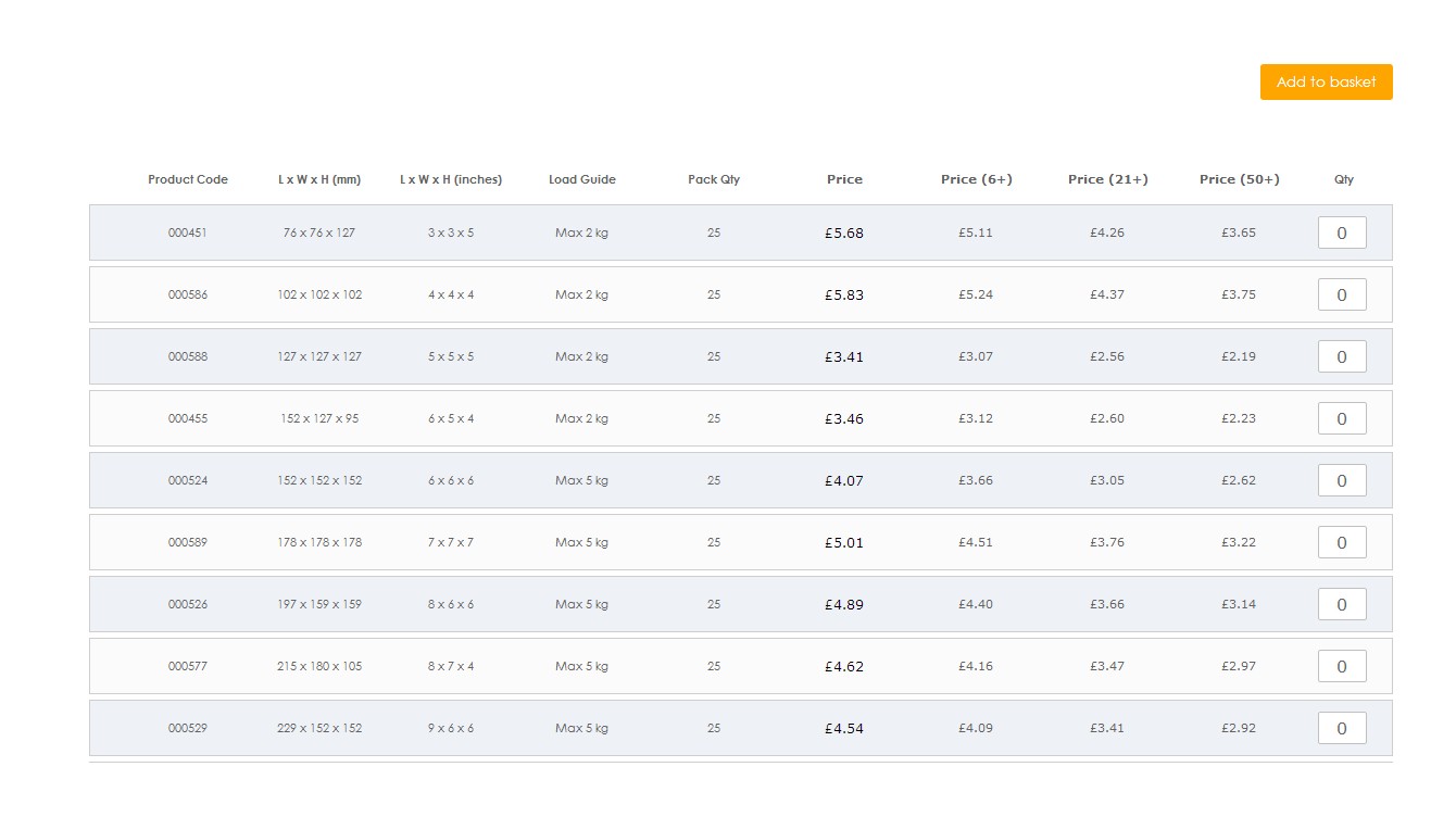 Solved How to create a product table with shopping cart? Magento Forums