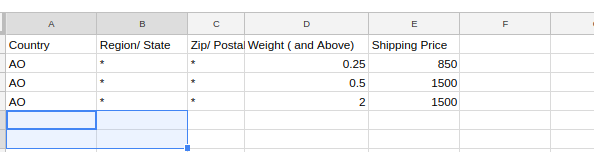 Projects Credential - Google Sheets.png