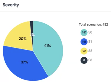 msi-m2-severitypriority-tests.png