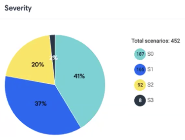 msi-m2-severitypriority-tests.png msi-m2-severitypriority-tests.png